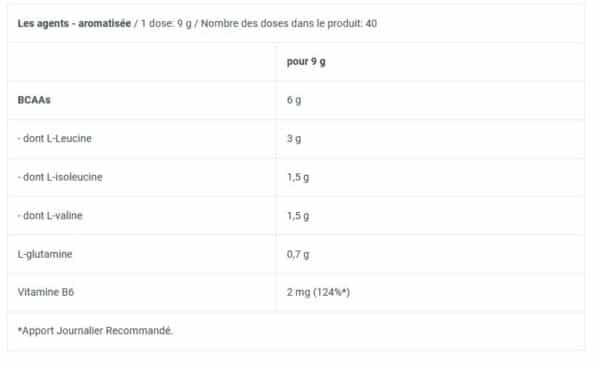 BCAA ZERO – Image 2