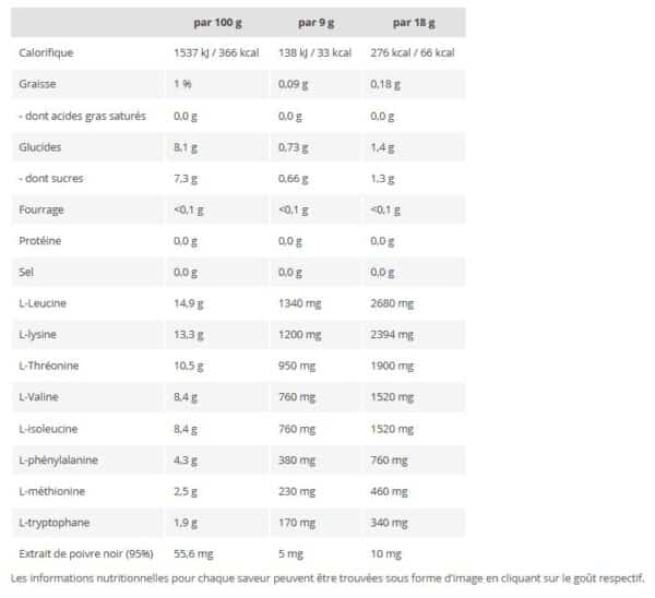 JUICED EAA – Image 2